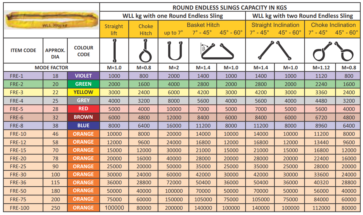 Ferreterro Webbing Sling specifications table
