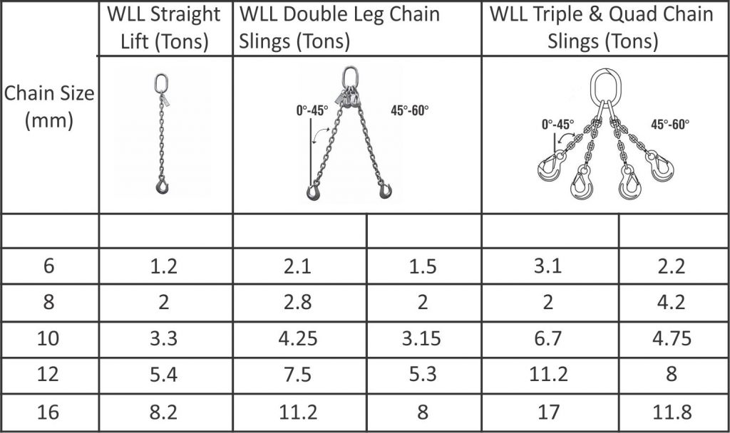 Ferreterro Chain Slings technical specifications