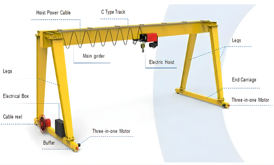 EOT Crane specifications and usage