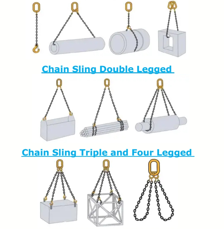 Types of Chain Slings