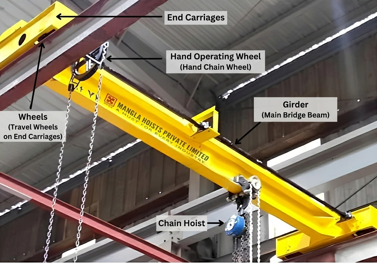 EOT Crane specifications and usage