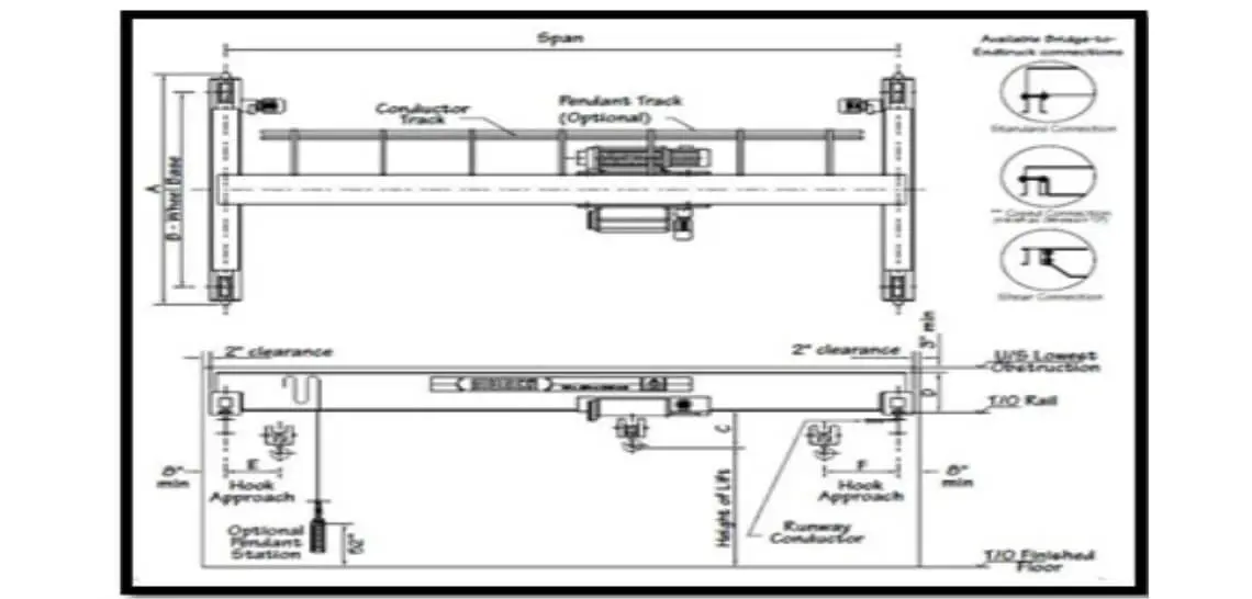 Single Girder Light Profile Crane specifications table