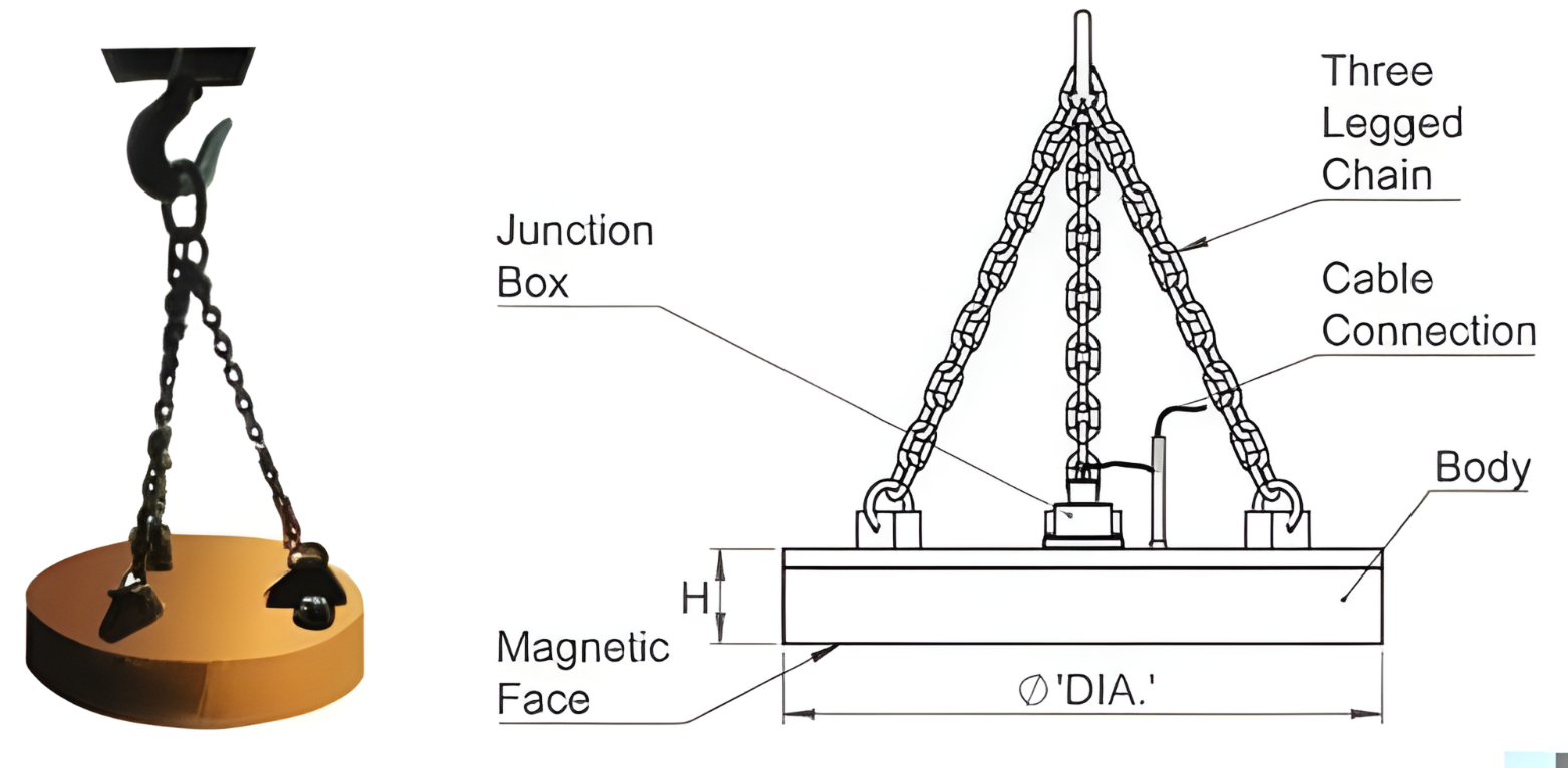 Structure of Overhead Crane