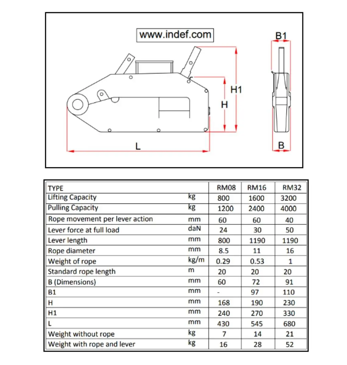 Indef STIER Pulling Lifting Machine specifications table