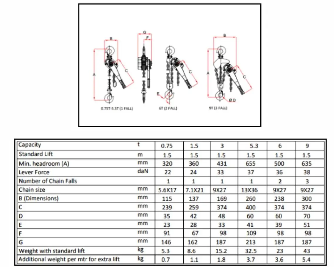 Indef Stier Ratchet Lever Hoist technical specifications